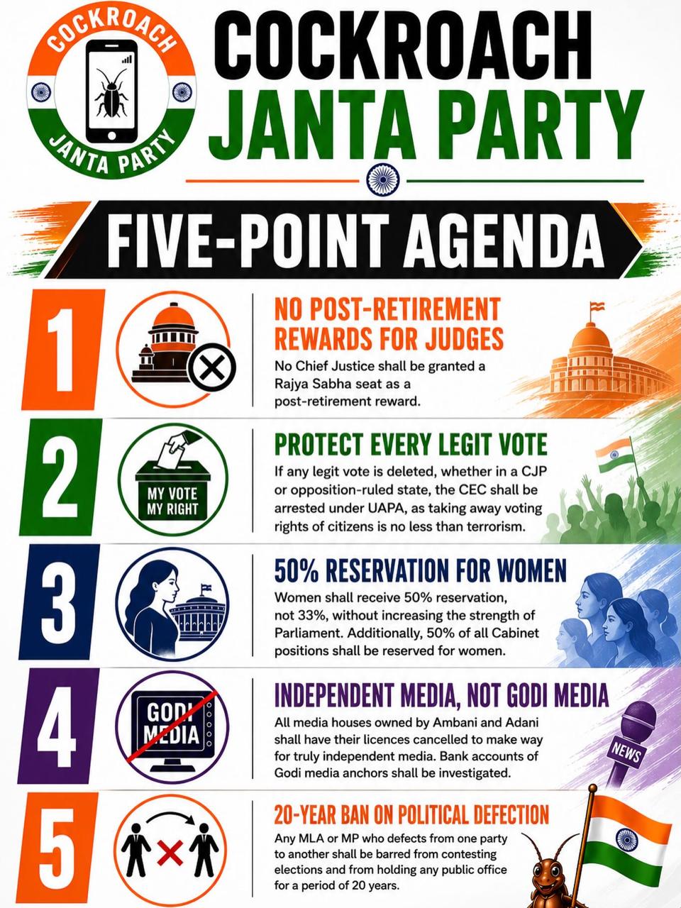 CJP's 5 Demands Explained: Why India's Youth Is Done Playing Nice 🪳